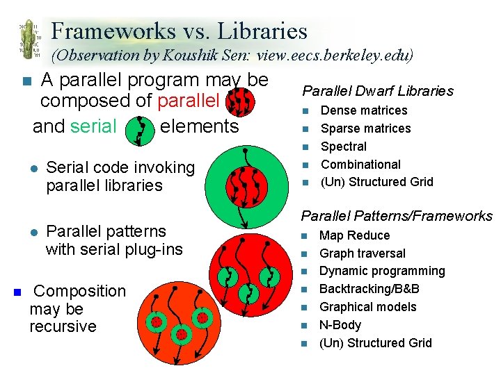 Frameworks vs. Libraries (Observation by Koushik Sen: view. eecs. berkeley. edu) n A parallel