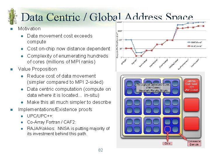 Data Centric / Global Address Space n n n Motivation l Data movement cost