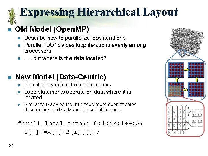 Expressing Hierarchical Layout n Old Model (Open. MP) l l l n Describe how