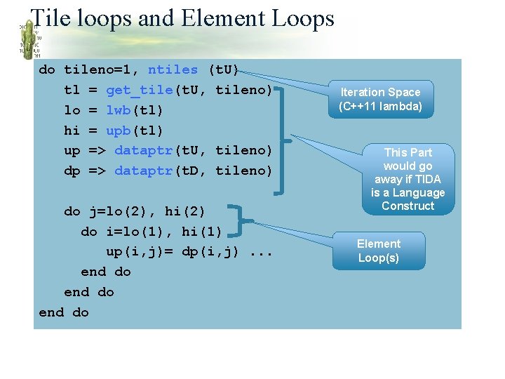 Tile loops and Element Loops do tileno=1, ntiles (t. U) tl = get_tile(t. U,