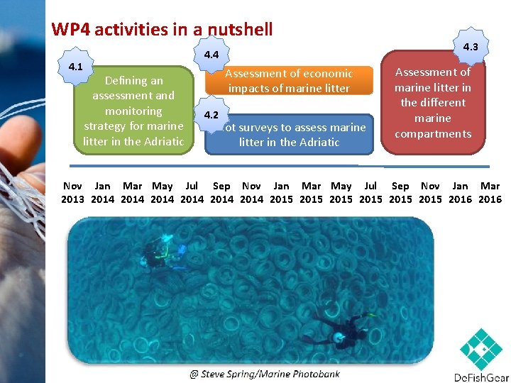 WP 4 activities in a nutshell 4. 1 4. 4 Defining an assessment and