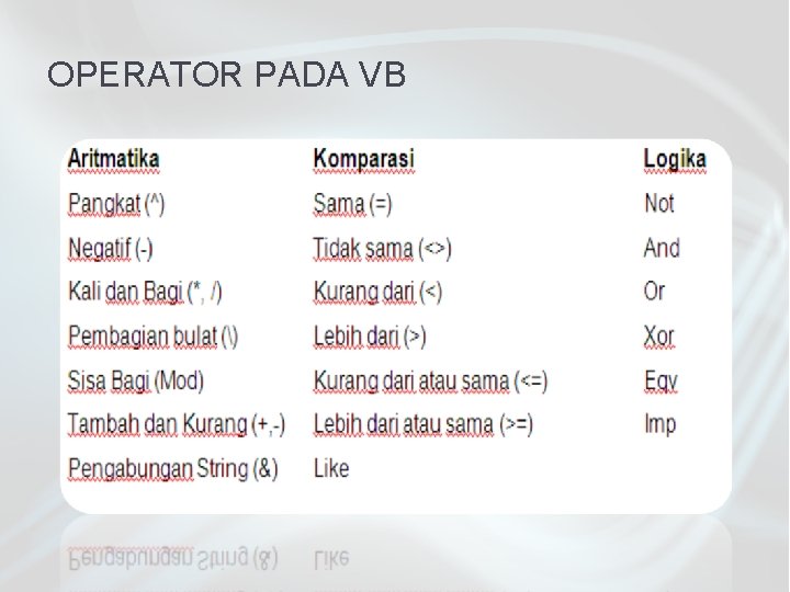 OPERATOR PADA VB 