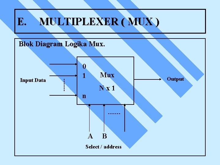 E. MULTIPLEXER ( MUX ) Blok Diagram Logika Mux. Input Data 0 1 Mux