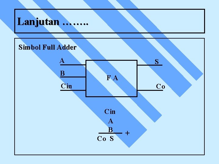 Lanjutan ……. . Simbol Full Adder A B S FA Cin Co Cin A