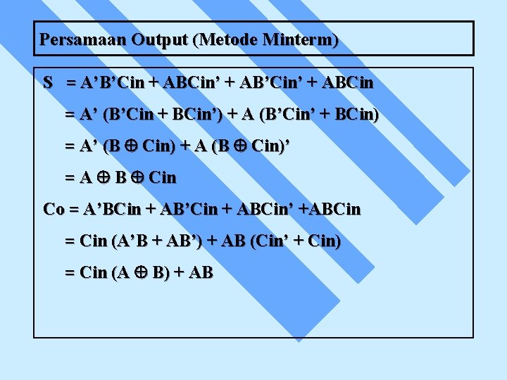 Persamaan Output (Metode Minterm) S = A’B’Cin + ABCin’ + AB’Cin’ + ABCin =