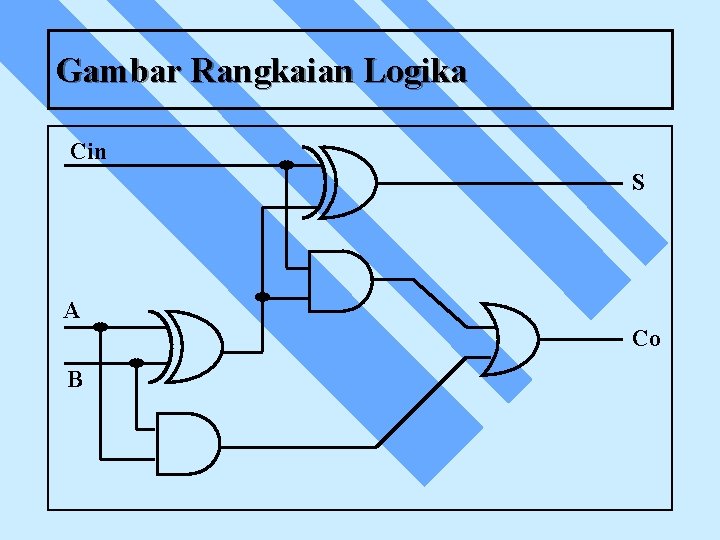 Gambar Rangkaian Logika Cin S A Co B 