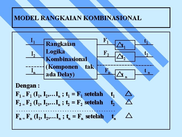 MODEL RANGKAIAN KOMBINASIONAL I 1 I 2 In Rangkaian Logika Kombinasional (Komponen tak ada