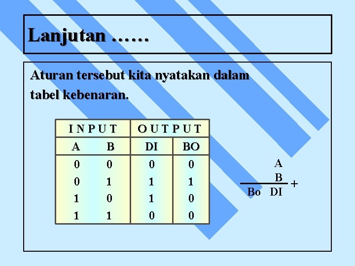 Lanjutan …… Aturan tersebut kita nyatakan dalam tabel kebenaran. INPUT A B 0 0