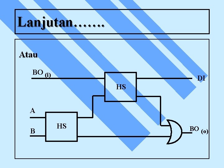 Lanjutan……. Atau BO (i) DI HS A B HS BO (o) 