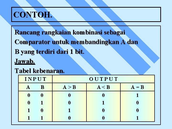 CONTOH. Rancang rangkaian kombinasi sebagai Comparator untuk membandingkan A dan B yang terdiri dari