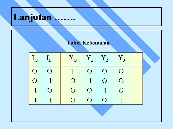 Lanjutan ……. Tabel Kebenaran IO I 1 YO Y 1 Y 2 Y 3