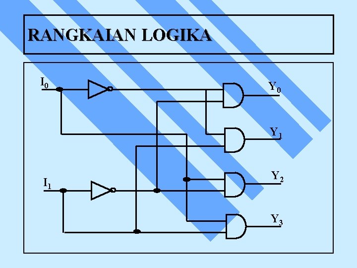 RANGKAIAN LOGIKA I 0 Y 1 I 1 Y 2 Y 3 