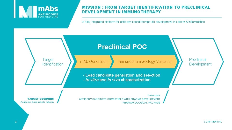 MISSION : FROM TARGET IDENTIFICATION TO PRECLINICAL DEVELOPMENT IN IMMUNOTHERAPY A fully integrated platform