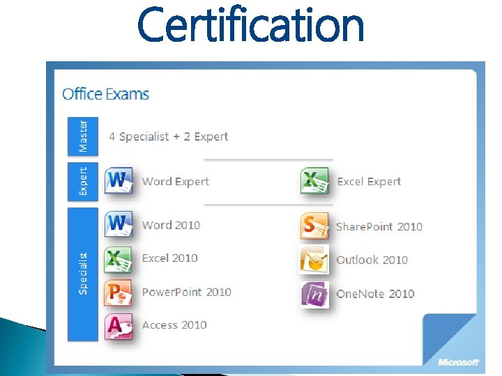 Certification Certification