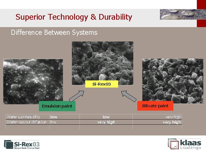 Superior Technology & Durability Difference Between Systems Si-Rex 03 Emulsion paint Silicate paint Superior Technology & Durability Difference Between Systems Si-Rex 03 Emulsion paint Silicate paint