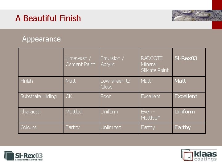 A Beautiful Finish Appearance Limewash / Cement Paint Emulsion / Acrylic RADCOTE Mineral Silicate A Beautiful Finish Appearance Limewash / Cement Paint Emulsion / Acrylic RADCOTE Mineral Silicate
