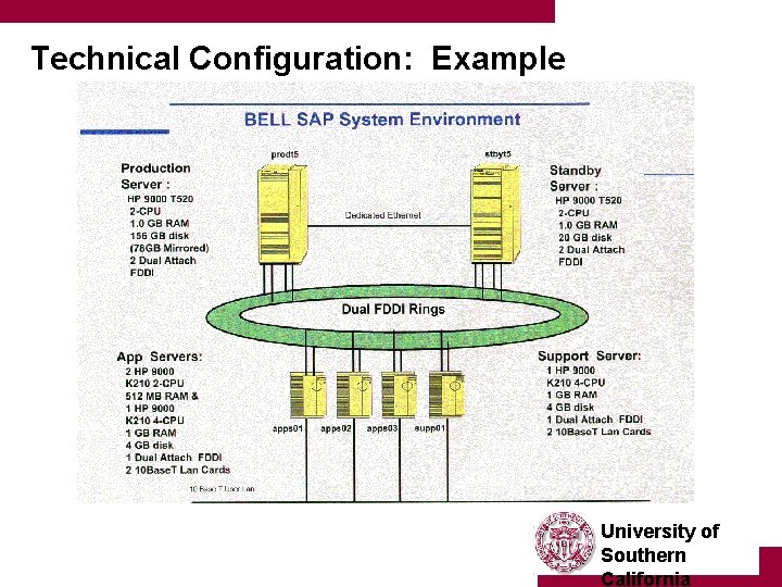 Technical Configuration: Example University of Southern California 