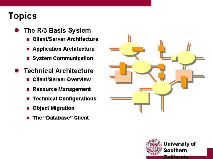 Topics l The R/3 Basis System n Client/Server Architecture n Application Architecture n System