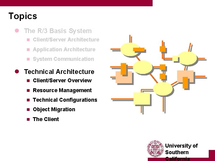 Topics l The R/3 Basis System n Client/Server Architecture n Application Architecture n System