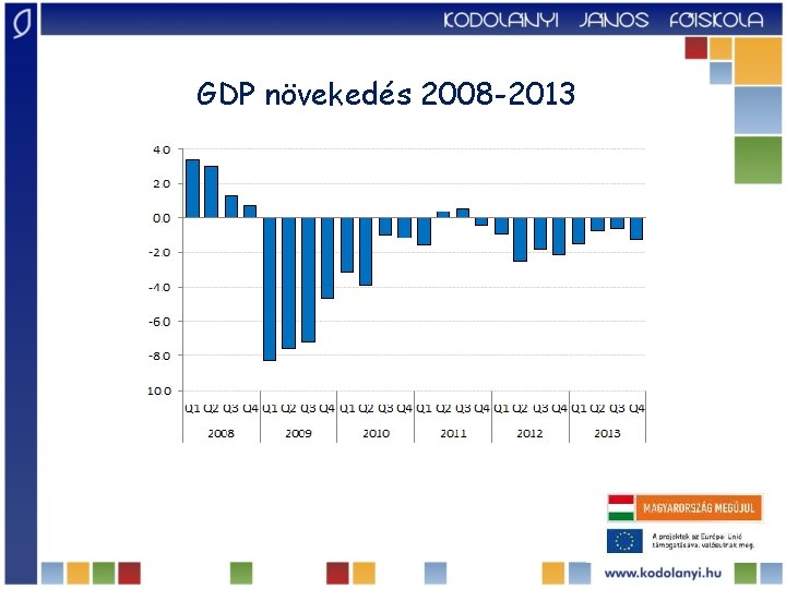 GDP növekedés 2008 -2013 