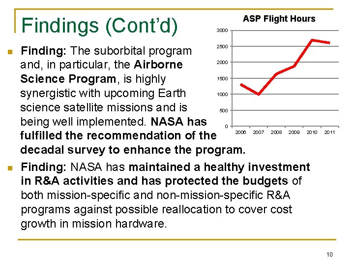 Findings (Cont’d) n n ASP Flight Hours 3000 2500 Finding: The suborbital program 2000
