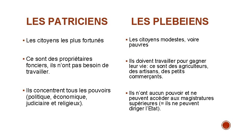 LES PATRICIENS LES PLEBEIENS § Les citoyens les plus fortunés § Les citoyens modestes,