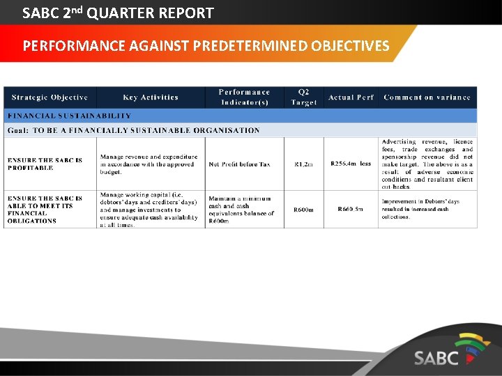 SABC 2 nd QUARTER REPORT PERFORMANCE AGAINST PREDETERMINED OBJECTIVES 