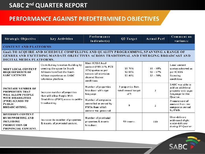 SABC 2 nd QUARTER REPORT PERFORMANCE AGAINST PREDETERMINED OBJECTIVES 