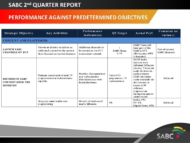 SABC 2 nd QUARTER REPORT PERFORMANCE AGAINST PREDETERMINED OBJECTIVES 