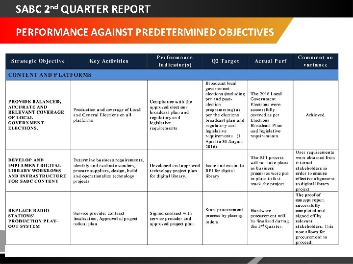 SABC 2 nd QUARTER REPORT PERFORMANCE AGAINST PREDETERMINED OBJECTIVES 