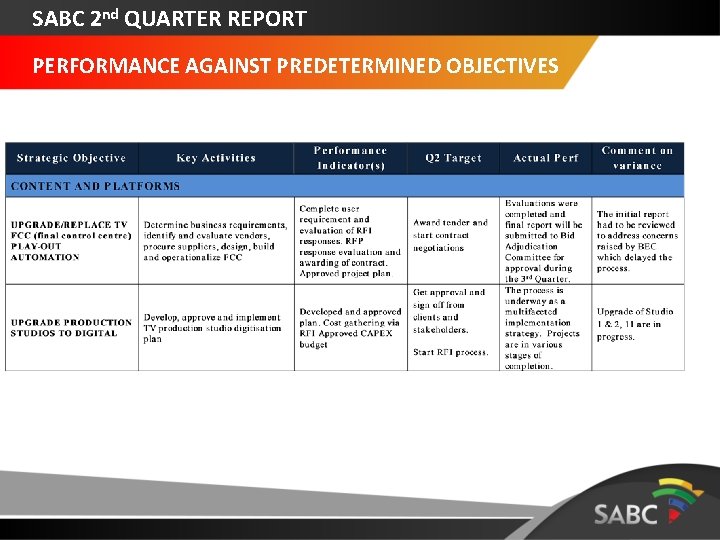 SABC 2 nd QUARTER REPORT PERFORMANCE AGAINST PREDETERMINED OBJECTIVES 