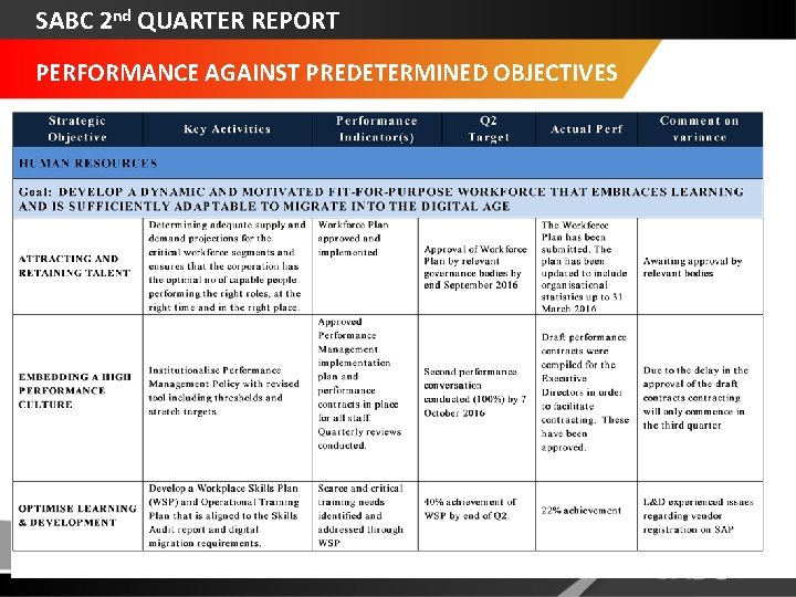 SABC 2 nd QUARTER REPORT PERFORMANCE AGAINST PREDETERMINED OBJECTIVES 