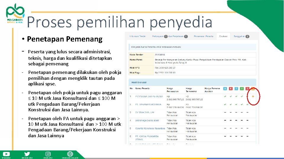 Proses pemilihan penyedia • Penetapan Pemenang - Peserta yang lulus secara administrasi, teknis, harga