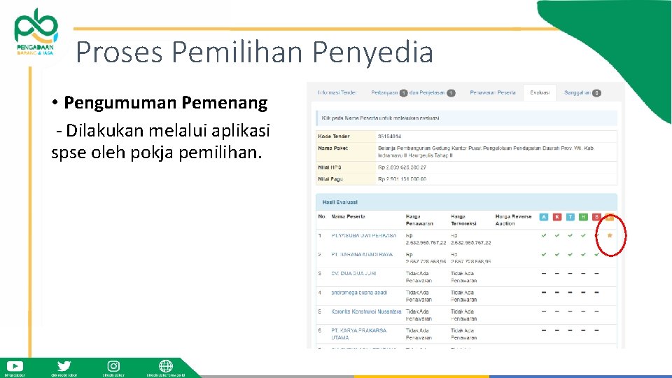 Proses Pemilihan Penyedia • Pengumuman Pemenang - Dilakukan melalui aplikasi spse oleh pokja pemilihan.