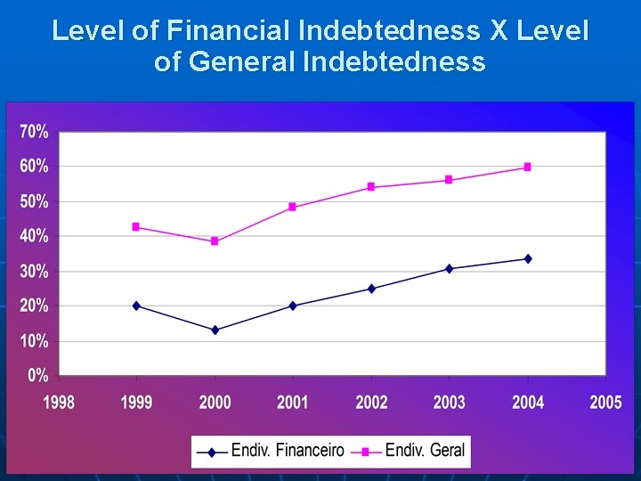 Level of Financial Indebtedness X Level of General Indebtedness 