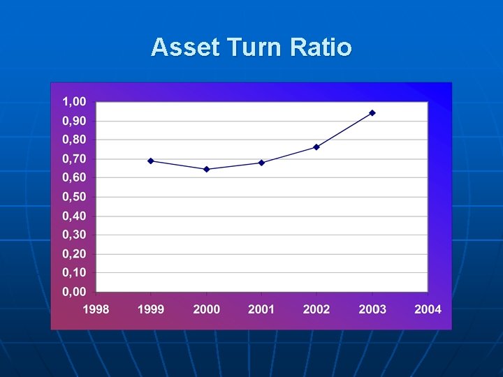 Asset Turn Ratio 