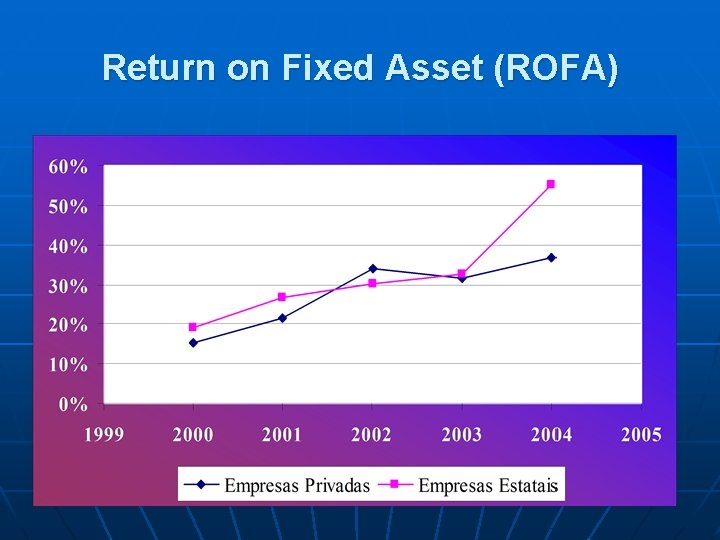Return on Fixed Asset (ROFA) 