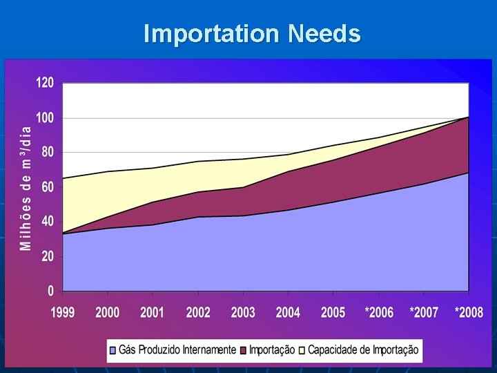 Importation Needs 