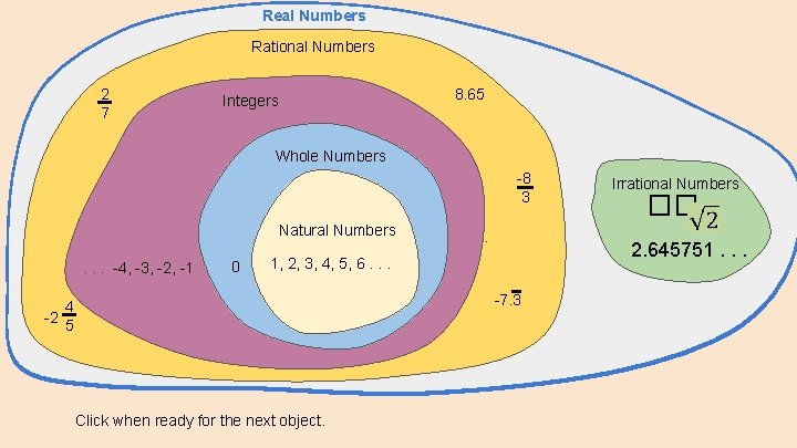 Real Numbers Rational Numbers. . . Integers. . . 2 72 7 -7 15