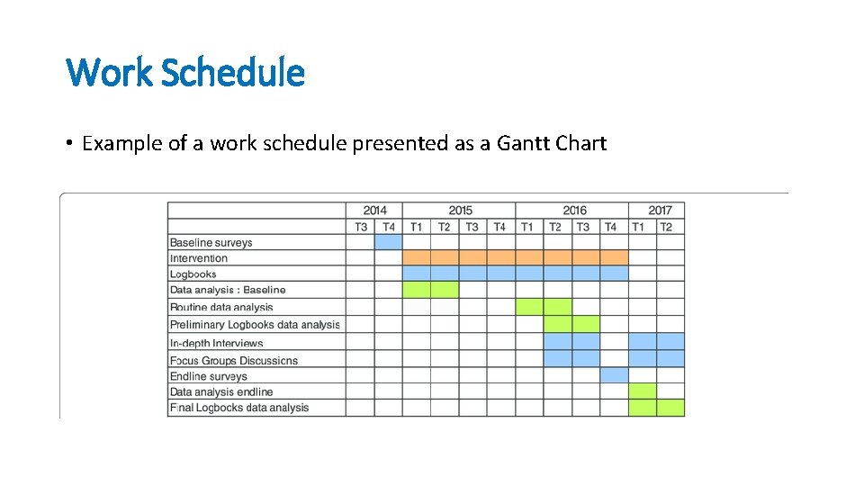 Work Schedule • Example of a work schedule presented as a Gantt Chart 