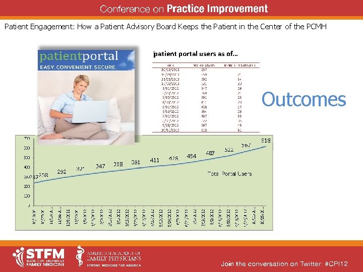 Patient Engagement: How a Patient Advisory Board Keeps the Patient in the Center of