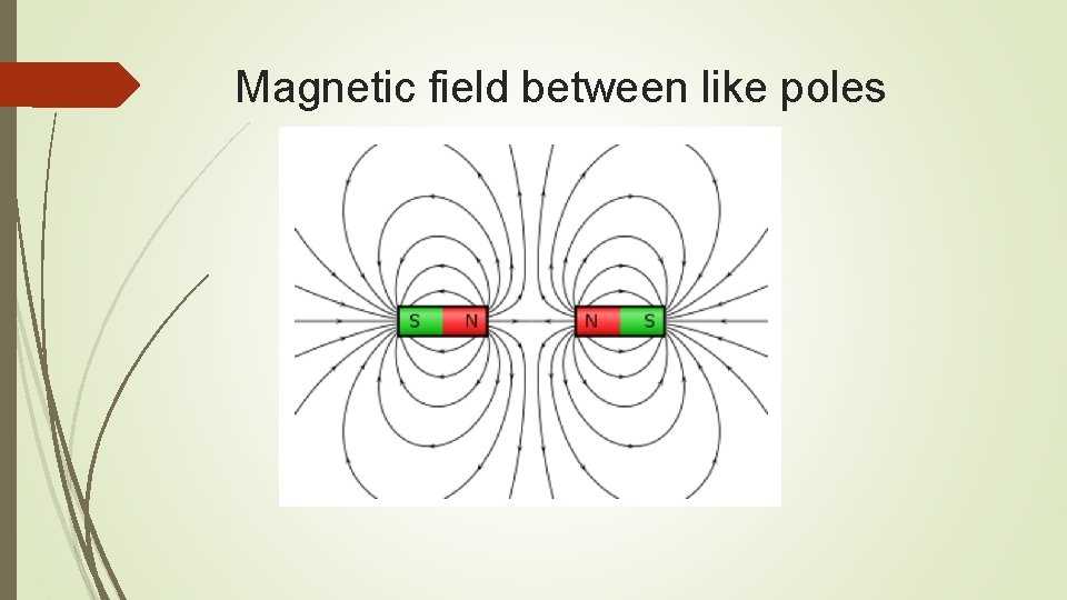 Magnetic field between like poles Magnetic field between like poles