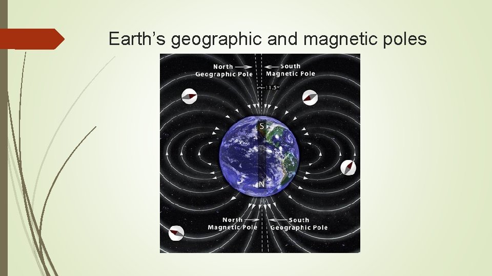 Earth’s geographic and magnetic poles Earth’s geographic and magnetic poles