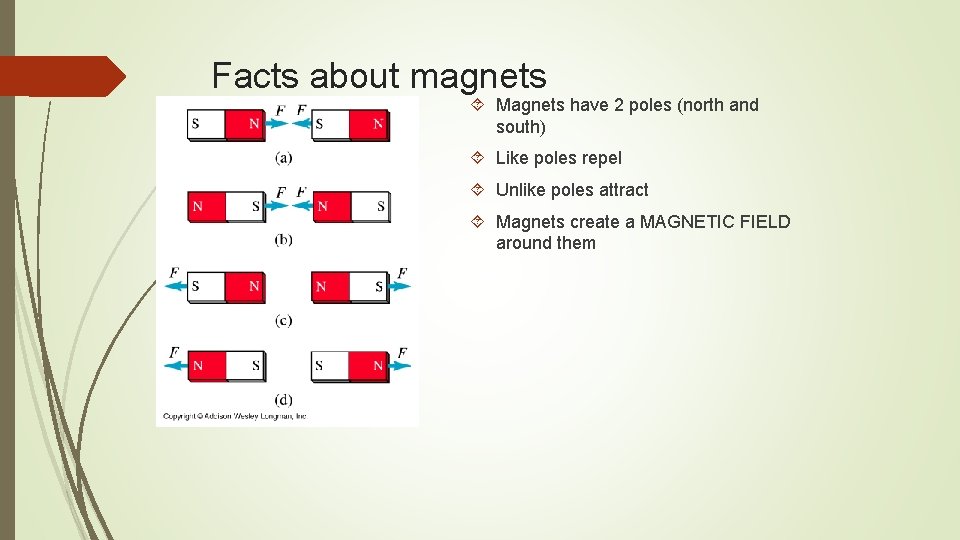 Facts about magnets Magnets have 2 poles (north and south) Like poles repel Unlike Facts about magnets Magnets have 2 poles (north and south) Like poles repel Unlike