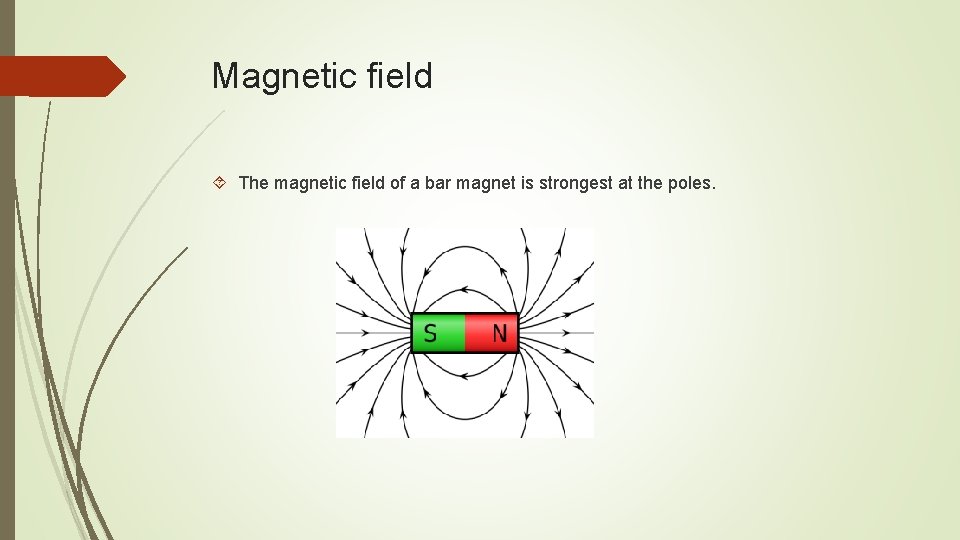 Magnetic field The magnetic field of a bar magnet is strongest at the poles. Magnetic field The magnetic field of a bar magnet is strongest at the poles.