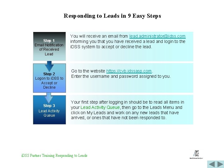Responding to Leads in 9 Easy Steps Step 1 Email Notification of Received Lead