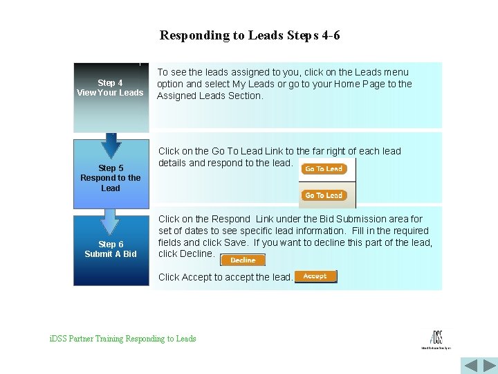 Responding to Leads Steps 4 -6 Step 4 View Your Leads Step 5 Respond