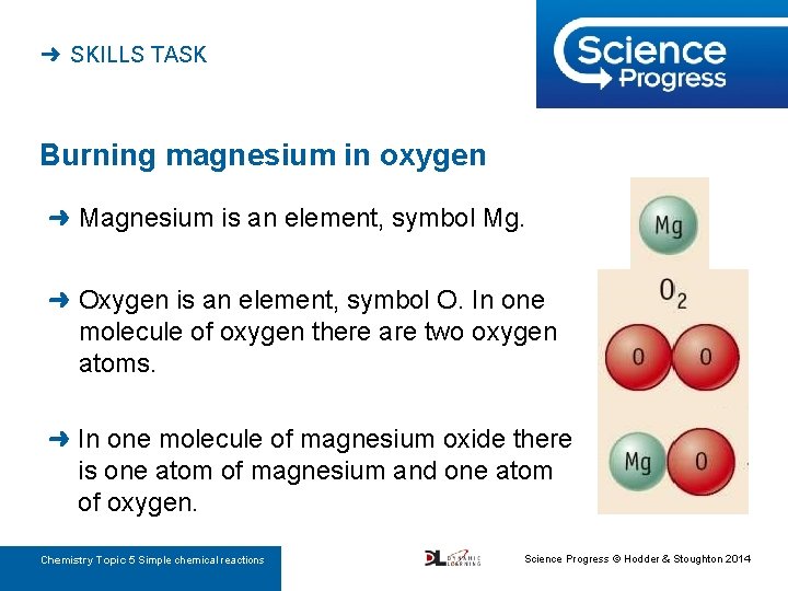 ➜ SKILLS TASK Burning magnesium in oxygen ➜ Magnesium is an element, symbol Mg.