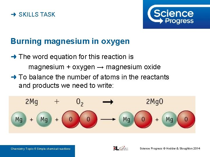 ➜ SKILLS TASK Burning magnesium in oxygen ➜ The word equation for this reaction