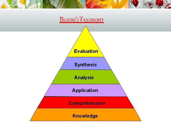 BLOOM’S TAXONOMY Evaluation Synthesis Analysis Application Comprehension Knowledge 